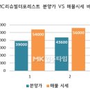 춘자공인중개사사무소 이미지