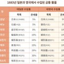 ‘양(洋)~’자 돌림 말의 등장! - ‘유행어’로 본 개항 후 사회 변화①