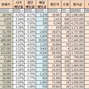 (적립식 배당투자) 20개월차 결산 이미지