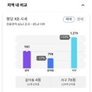 맑은해유치원 | 대전시 서구 갈마동 갈마아파트 1.2.3단지 임장기