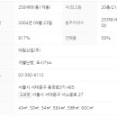 서울미동초등학교 이미지