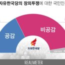 한국당보석