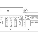 팜트리 빌리지 이미지
