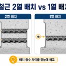 삼성고가차도 티스토리