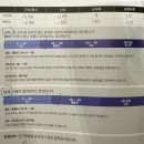 스마일 보이짐 | 강남/스마일라식/스마일프로/직원할인 받은 내돈내산 후기