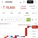 그리드위즈 공모주 상장일 매도 후기