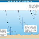 농어원투, 찌낚시 방법및 채비 이미지