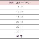 구립두루누리어린이집 이미지