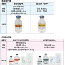 하트만액과 생리식염수 수액요법 수액요법은 주로 쇼크, 탈수, 전해질과 산염기 불균형을 치료하기 위해 사용한다. 특히 하트만액(Lacta 이미지