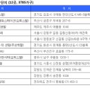 (주)에코이즈 이미지