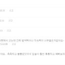 에스더샤롱