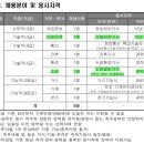 국립소방병원 채용(신입/경력, 소방/산업안전)