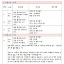 수학의아침제9수학학원