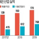 대은화학