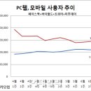 바로SNS마케팅연구소 이미지
