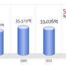 한국도로공사 공채정보ㅣ[한국도로공사] 2012년 하반기 공개채용 요점정리를 확인하세요!!!! 이미지