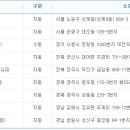 GS25 경주역점 이미지