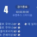 [24/25 Serie A 23R] 유벤투스 vs 엠폴리 골장면.gif 이미지