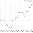 에스아이태양광발전소 이미지