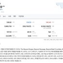 한국미트 네이버블로그