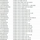 제네시스성형외과의원 이미지