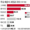 해운유통