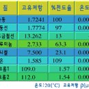 전기저항-전도율 이미지