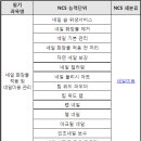 미용사(네일) 자격증 실기 이미지