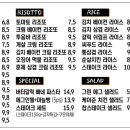 착한파스타 - 서구 관저남로12번길 7-19 | 착한파스타