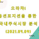 으라차PC | (2021.04.09)으라차! 옵션포지션을 통한 국내주식시장 분석 (only.KOSPI)