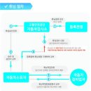 상암자동차검사소 이미지