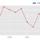 일성건설 주식회사 이미지