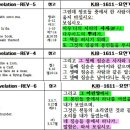 2023년 8월 11일 ~ 9월 17일 사자자리를 주목하여 살펴보아야 할 때! 이미지