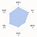 MG HOTEL(엠지호텔) | 오래된 성과 젊은 거리 사이｜하이델베르크 여행 후기