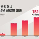 원없이컴퍼니