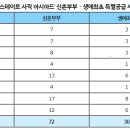 사직2동-6 이미지