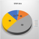 재북경 대구, 경북 향우회 이미지