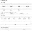 (주)피에스피에프앤디 이미지