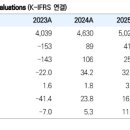 HD현대미포 : 미국 친척집으로 자식 유학 보내는 마음인가 이미지