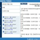 유현공인중개사사무소 이미지