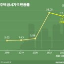 제기17 이미지