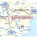 훙-하 교량(1억 1700만불)&하노이약대(4500만불) 베트남 EDCF 사업 확정(수출입은행) 이미지