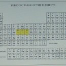 토플기출 리스닝 08-6 Chemistry 이미지