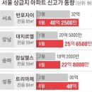 용산2단지주공아파트 이미지
