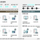 ‘긴급재난지원금’ 어떻게 받나 이미지