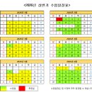 유치초등학교 | 2026년 상반기 수업스케줄 및 연말파티 후기-영종푸르지오자 기탄공부방
