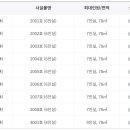동두천자연휴양림 이미지