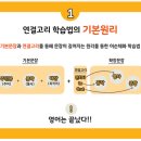 알파영어학원 이미지