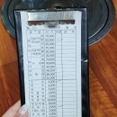 영선꼼장어.바다장어 | 부산영도맛집 영선꼼장어바다장어