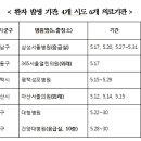 연세허브가정의학과의원 이미지
